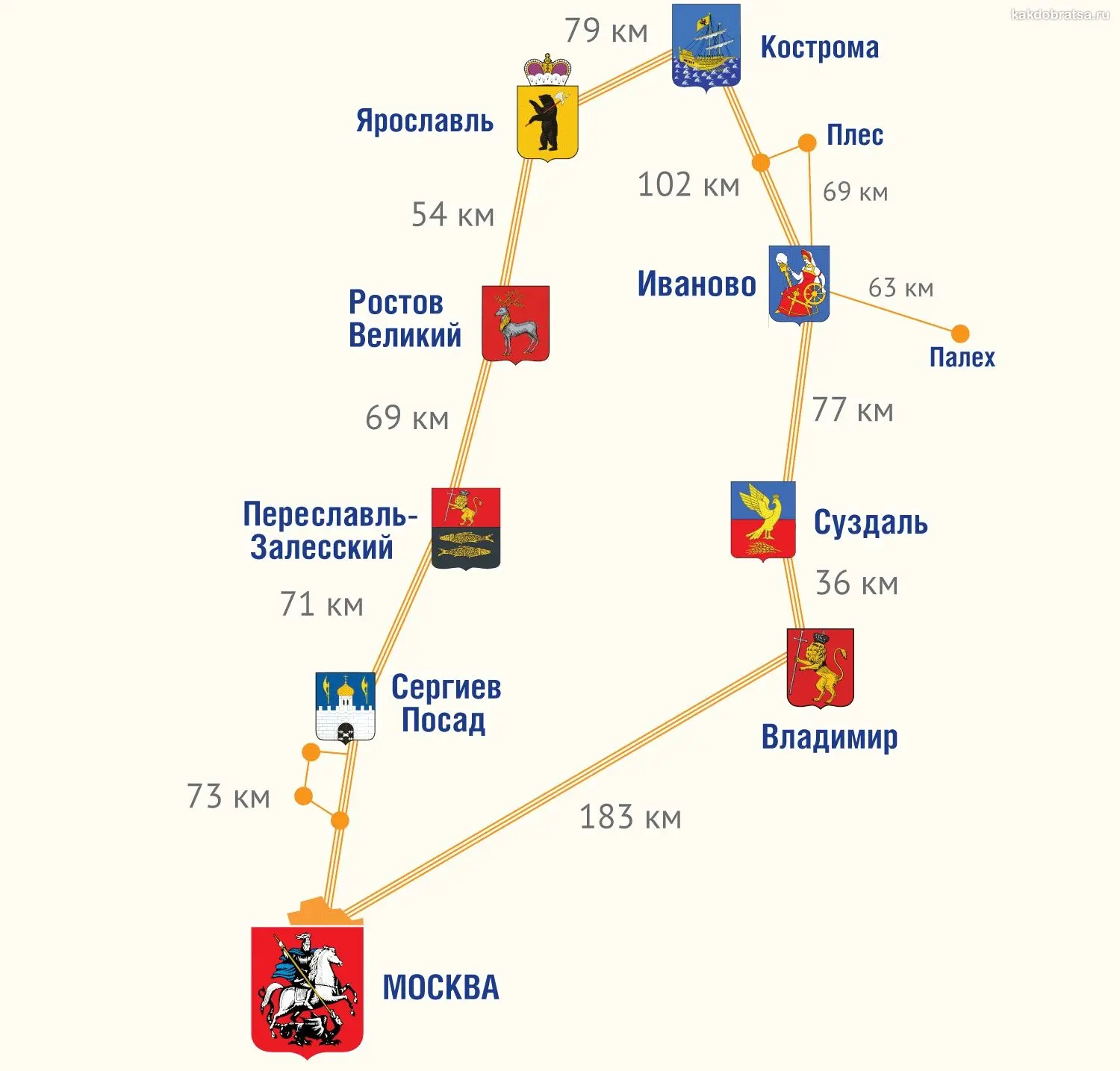 Золотое кольцо России: история, города, достопримечательности и советы для путешественников